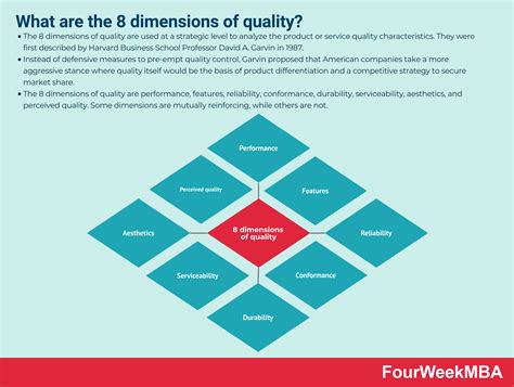 what are the dimensions of quality pdf